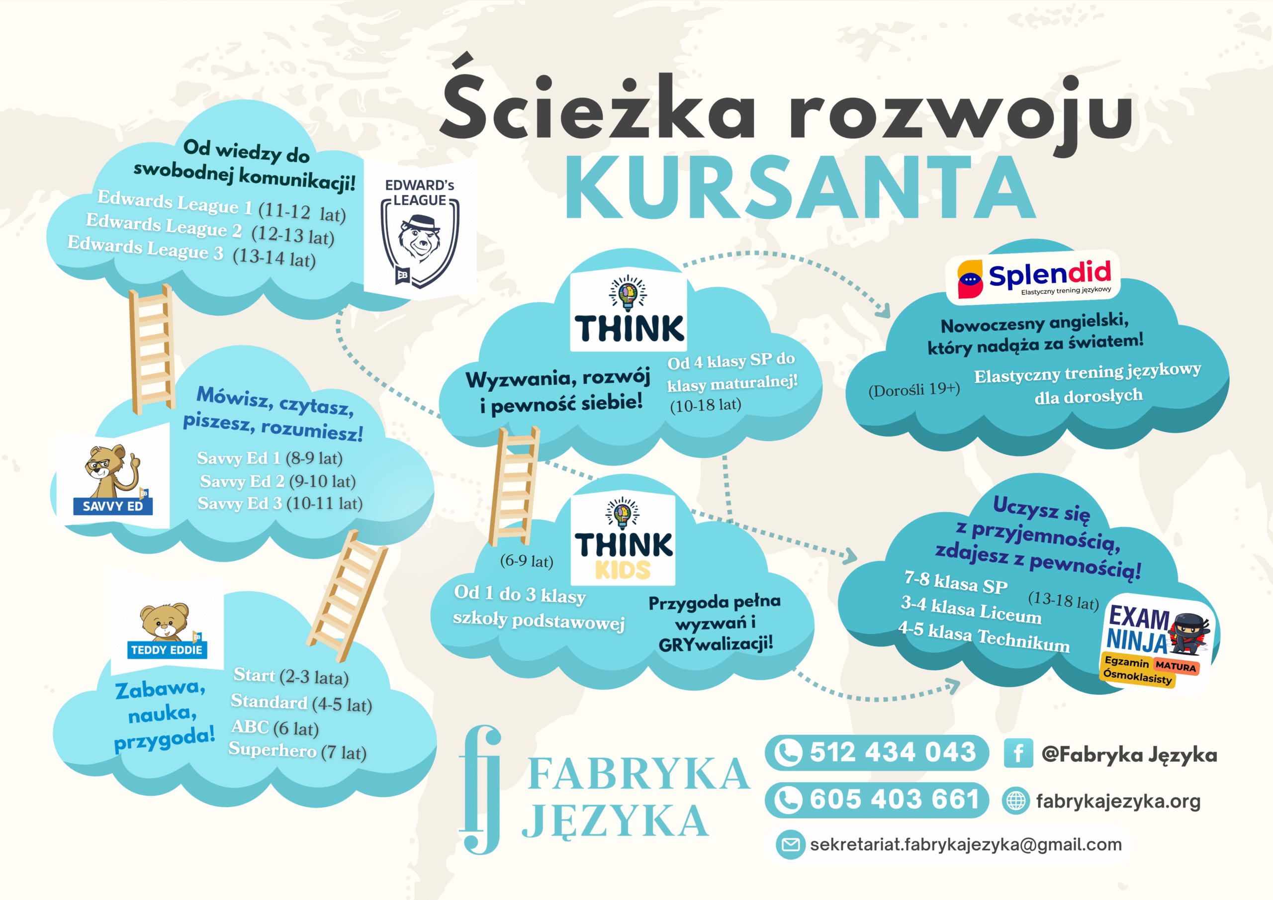 Przedstawienie naszej ścieżki rozwoju kursanta.